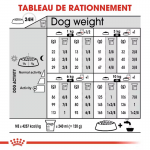 Royal Canin-Mini Sensible Petites Races (1)