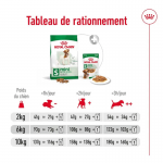 Royal Canin-Mini Adulte Petites Races (1)