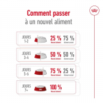 Royal Canin-Mini Adulte Petites Races (1)