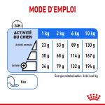 Royal Canin-Mini Light Petites Races (1)