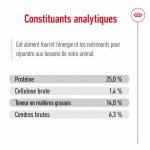 Royal Canin-Croquettes Medium Adulte Races Moyennes (1)