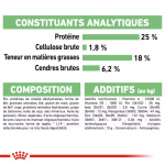 Royal Canin-Medium Sensible Races Moyennes (1)
