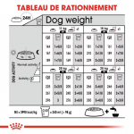 Royal Canin-Medium Sensible Races Moyennes (1)