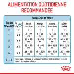 Royal Canin-Lait pour Chiots (1)
