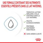 Royal Canin-Lait pour Chiots (1)