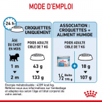 Royal Canin-Mini Starter Gestation/Allaitement (1)