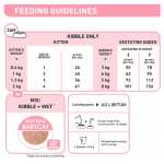 Royal Canin-BabyCat Gestation/Allaitement (1)