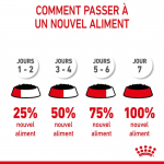 Royal Canin Mère & Chaton nourriture humide pour chatons et chats allaitantes
