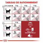 Royal Canin Regular Fit 32 nourriture pour chats adultes