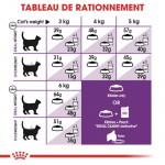 Royal Canin Regular Sensible 33 alimentation pour chats adultes