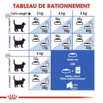 Royal Canin Home Life Indoor 27 alimentation pour chats adultes