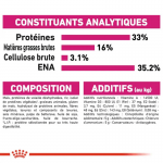Royal Canin Savour Exigent nourriture pour chat adulte