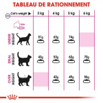 Royal Canin Savour Exigent nourriture pour chat adulte