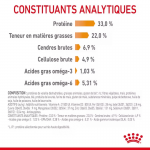 Royal Canin Hair&Skin Care nourriture pour chats adultes à la peau sensible