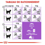 Royal Canin Sterilised 37 nourriture pour chats adultes stérilisés