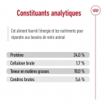 Royal Canin X-Small Adult croquettes pour chien adulte de races mini