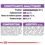 Royal Canin Mini Adult Digestive Care nourriture pour chiens de taille petite