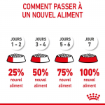 Royal Canin Mini Puppy nourriture pour chiots de petites races