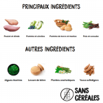 Croquettes pour Chiens Ownat Prime Grain Free Adult avec Poulet et Dinde