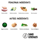 Croquettes pour Chiens Ownat Prime Grain Free Mini avec Poulet et Dinde