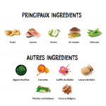 Ownat Care Renal Croquettes pour chats adultes au poulet