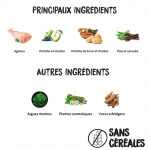 Croquettes pour Chiens Ownat Prime Free Hypoallergenic Lamb avec Agneau