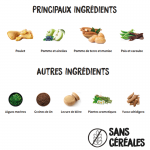 Croquettes pour Chiens Ownat Just Grain Free Adult avec Poulet