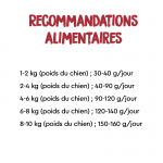 Croquettes pour Chiens Mini Ownat Classic Mini Adult avec Poulet