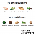 Croquettes pour Chiots Ownat Prime Grain Free Junior Lamb avec Agneau