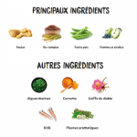 Ownat Care Mobility Croquettes pour chiens adultes au poulet