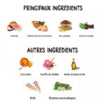 Ownat Care Dermatologic Croquettes pour chiens adultes au saumon