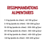 Ownat Care Digestive Croquettes pour chiens adultes au poulet