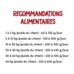 Croquettes pour Chiens Ownat Classic Lamb&Rice avec Agneau et Riz