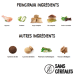 Croquettes pour Chiens Ownat Classic Lamb&Rice avec Agneau et Riz