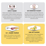 Croquettes pour Chiens Ownat Classic Lamb&Rice avec Agneau et Riz