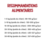 Ownat Classic Duck Croquettes pour Chiens au Canard