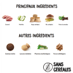 Ownat Classic Duck Croquettes pour Chiens au Canard