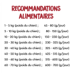 Ownat Author Rooster Croquettes pour Chiens