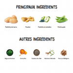 Ownat Author Rooster Croquettes pour Chiens