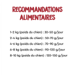 Croquettes pour Chiens Mini Ownat Prime Grain Free avec Agneau