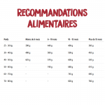 Croquettes pour Chiots de Grande Taille Ownat Ultra Low Grain Maxi Junior