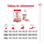 Royal Canin Medium Adult 7+ nourriture pour chien Senior de taille moyenne