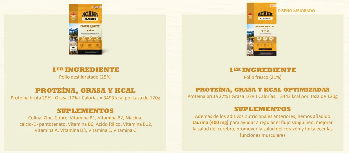 pienso Acana Wild Coast para perro