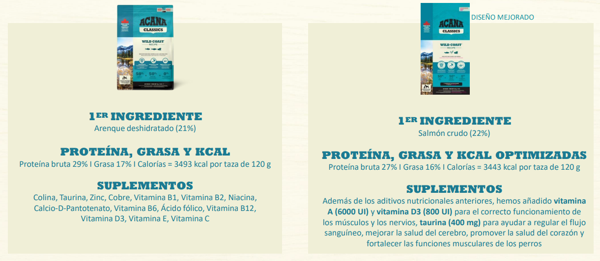 pienso ACANA Wild Coast para perro