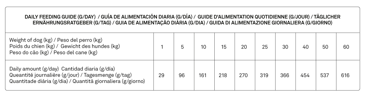 Tabla_dosificación_Perro_Adulto_Salmón