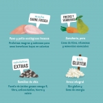 Pienso para perros Edgard & Cooper de pavo y pollo ecológico