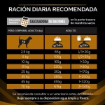 Purina Veterinary Diets-NF Funzione Renale per Cane (1)