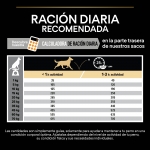 OptiBalance Adulto Razze Medie