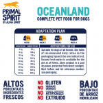 Alpha Spirit Pienso para perros Primal 65% Oceanland con Pescado y Pollo