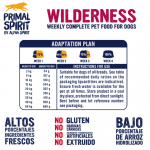 Alpha Spirit pienso para perros Primal 60% Wilderness con Cerdo y Pollo